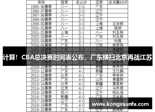 计算！CBA总决赛时间表公布，广东横扫北京再战江苏